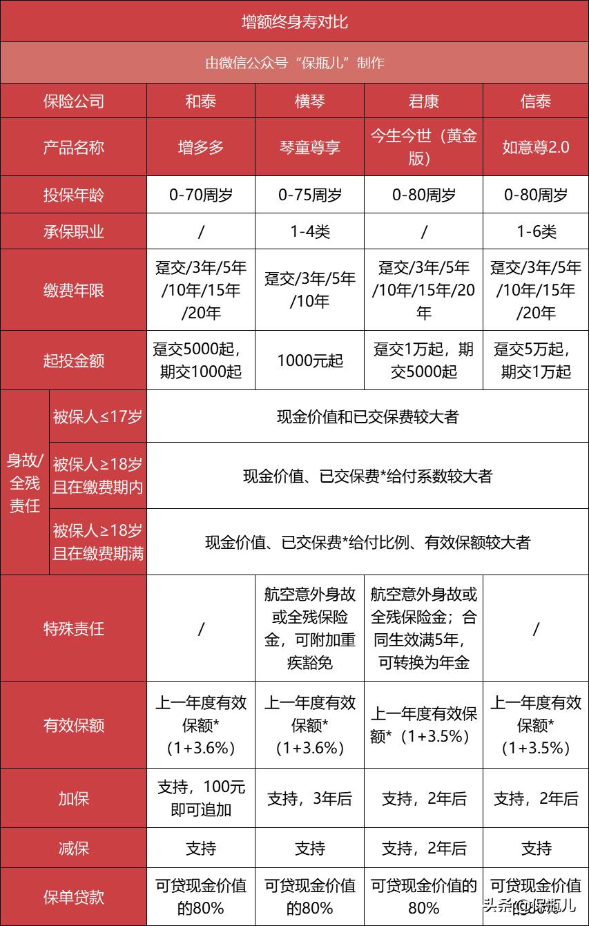 低调赚钱项目,低调存钱罐