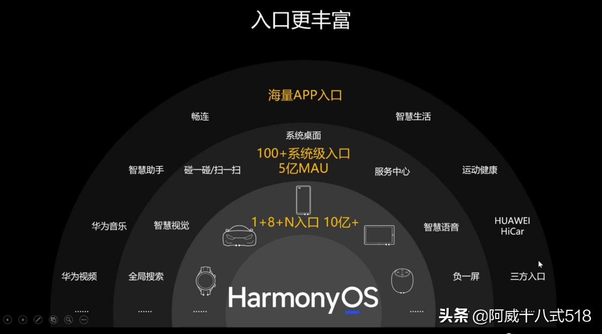 鸿蒙操作系统和iOS,鸿蒙发布谷歌反应