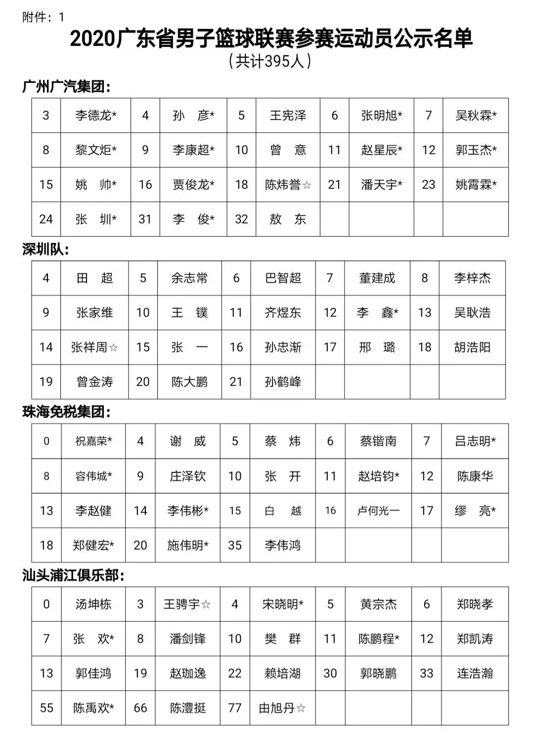新赛季广东宏远球员合照,广东宏远旧五虎