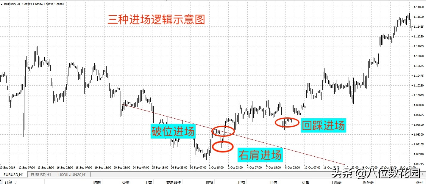 交易如何做到高盈亏比,交易盈亏比怎么计算