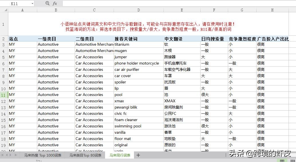 shopee跨境电商如何提升流量,跨境电商广告推广入门知识点总结