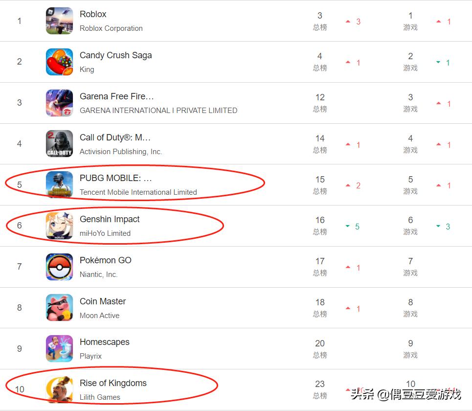 手游排行榜2050年10月,每日手游排名