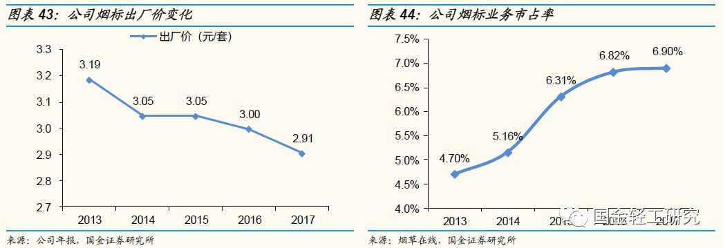 国金证券:有望成核心主线,国金证券22年调研个股