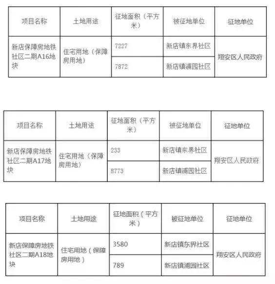 今年厦门岛内思明要拆的地方,思明区五年内拆迁名单