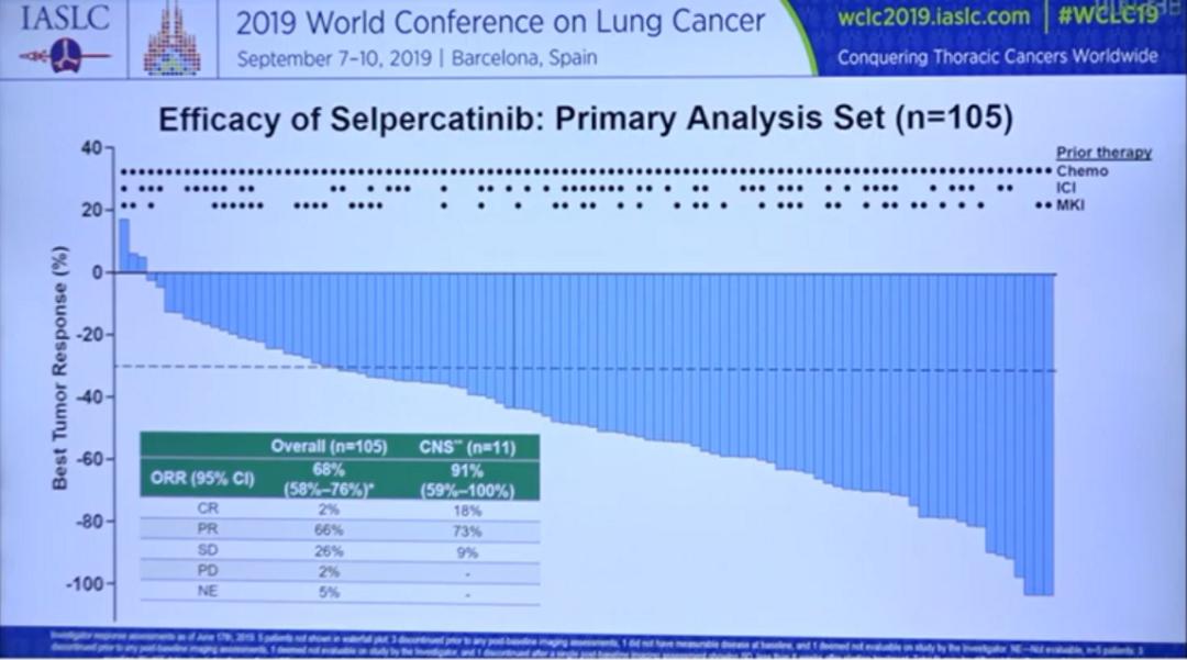 非小细胞肺癌指南最新版本,非小细胞肺癌治疗热点