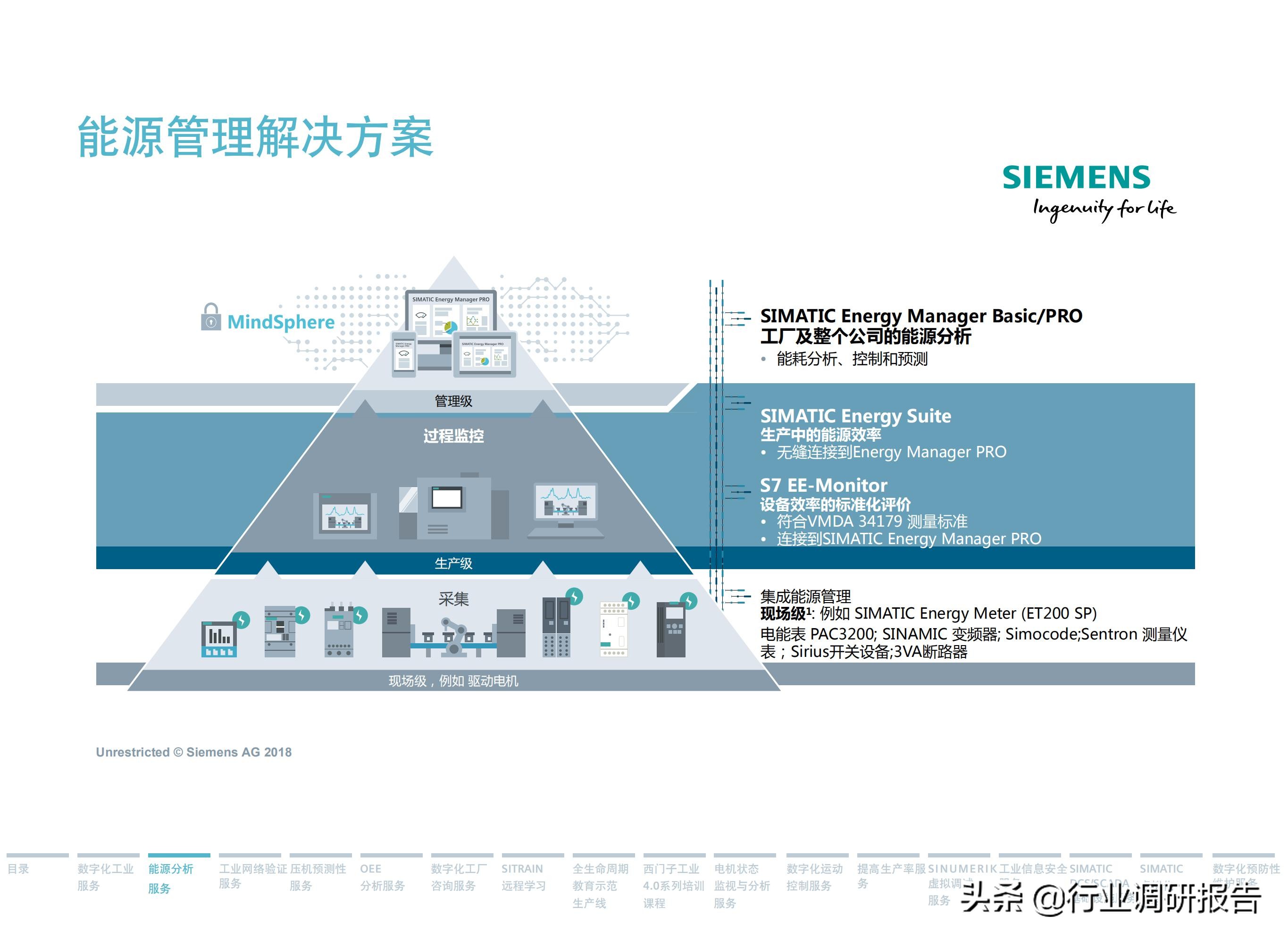 西门子数字化服务,西门子数字化工业展示