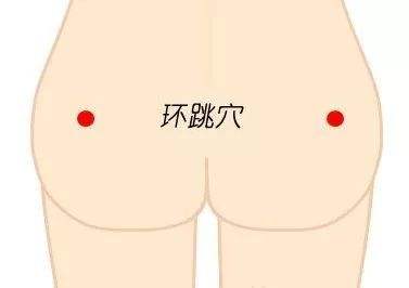 治腰痛的经外奇穴,腰痛主要灸两个穴位