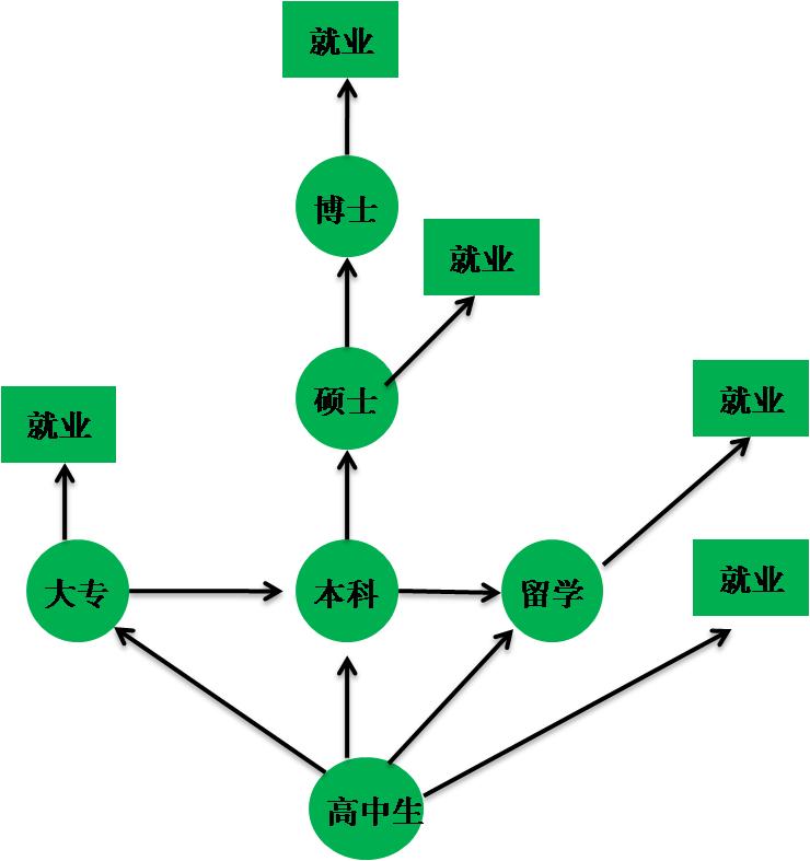 高中生职业生涯规划课题研究,高中生如何做生涯规划
