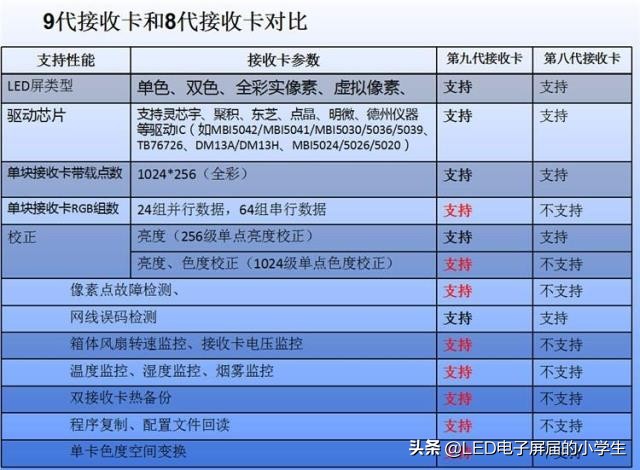 灵星雨全彩led显示屏描点教程,灵星雨sd801d是全彩的吗