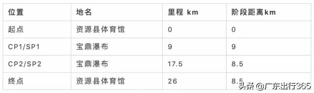 广西桂林汽车场地越野赛,2017桂林越野锦标赛