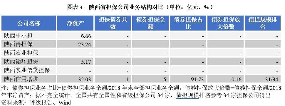 fuzb量化信评：陕西担保行业发展探索之路
