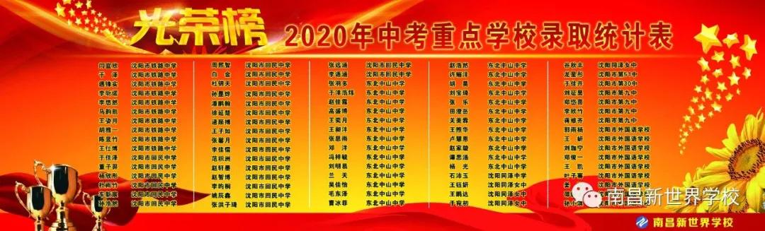 沈阳南昌新世界学校,沈阳市和平区南昌新世界