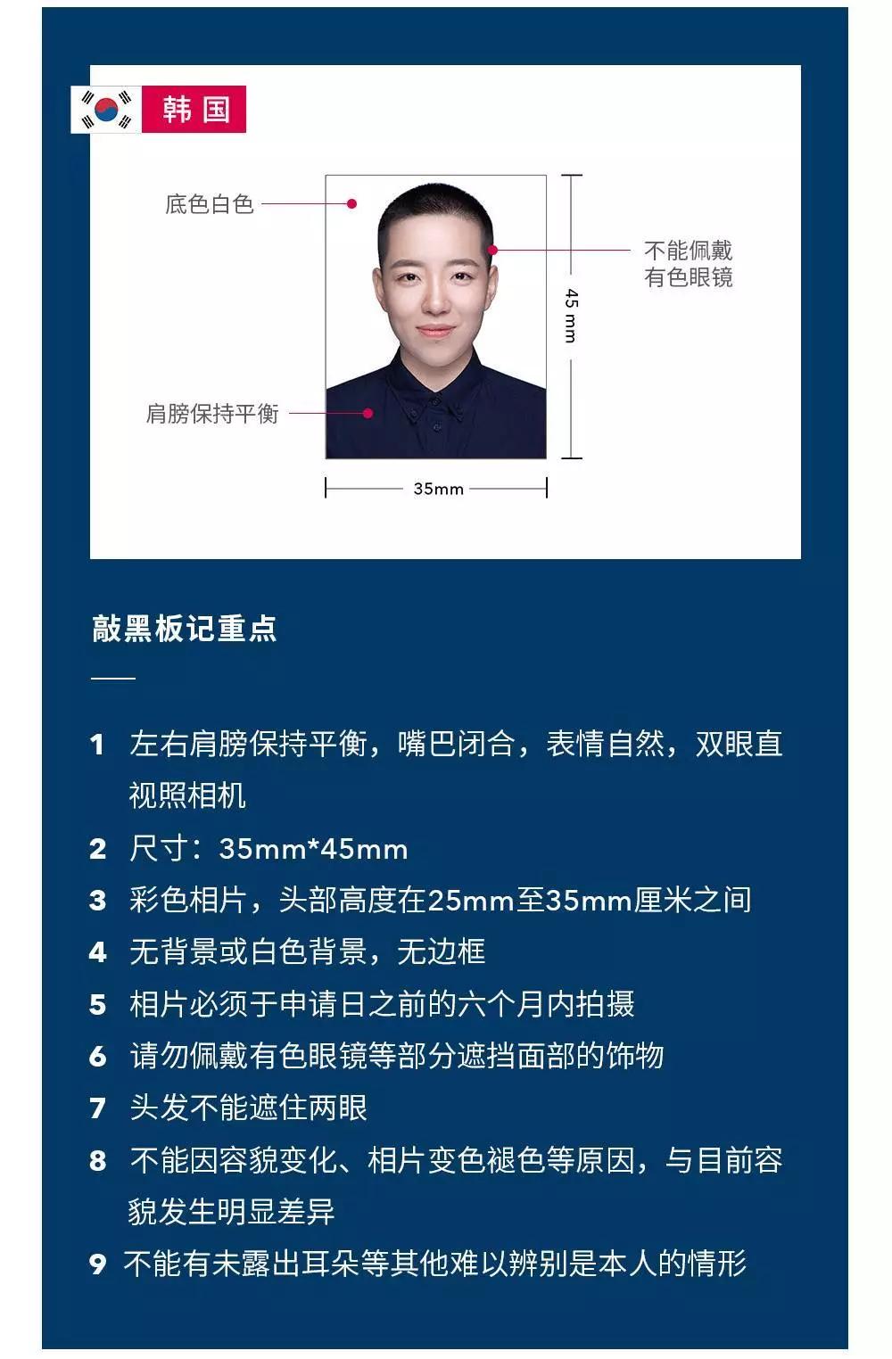 各国签证要求,签证的照片有什么要求