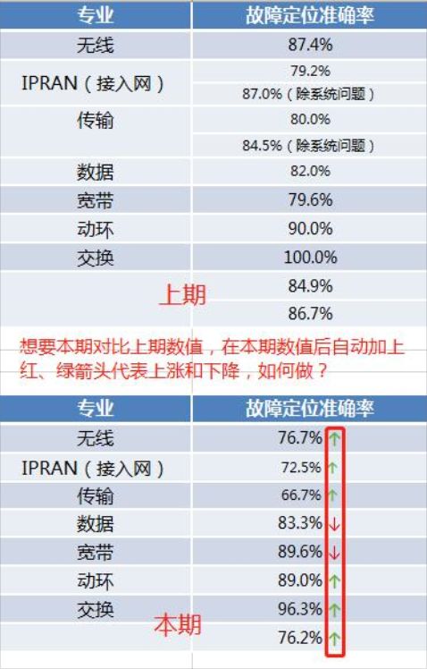 考勤打勾符号如何快速输入,excel如何录入对错符号