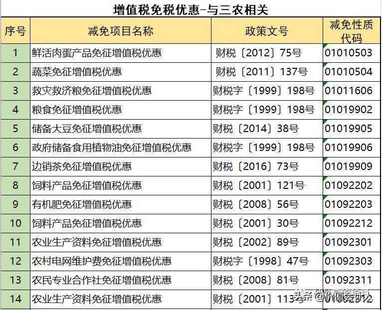 增值税怎么合理减免,增值税税负最合理怎么筹划