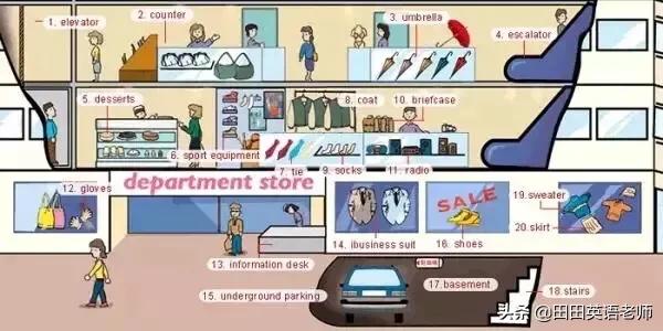 24张英语单词表达图,英语场景词汇