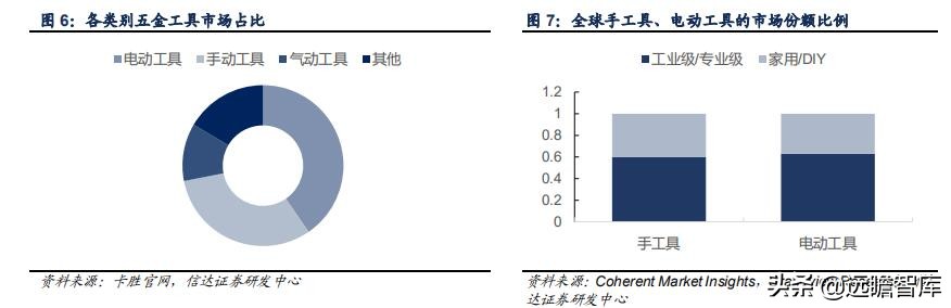 五金工具国外建厂,中国五金工具主产区
