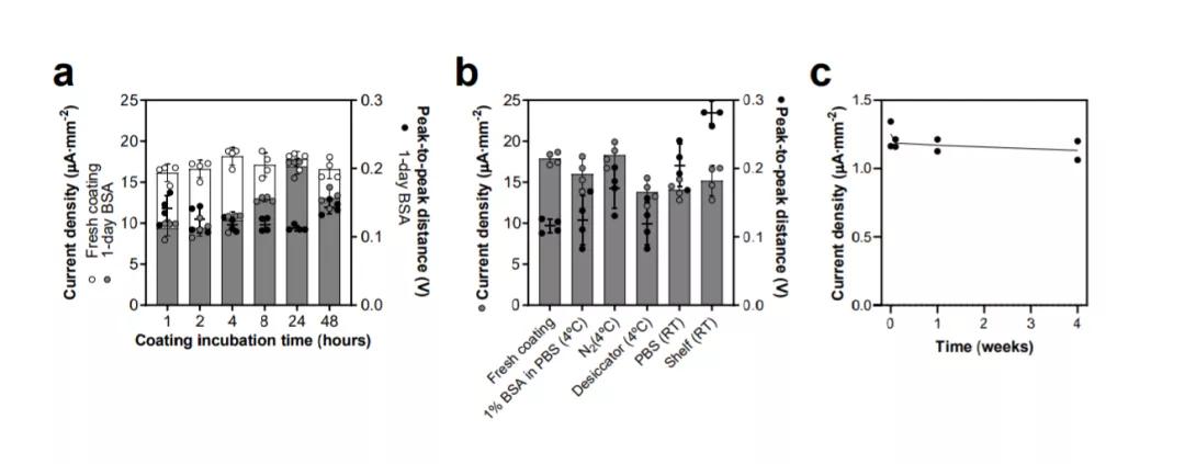 电化学发光生物传感器,电化学生物传感器