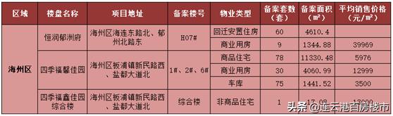 连云港楼房备案价,2020年连云港楼盘价格
