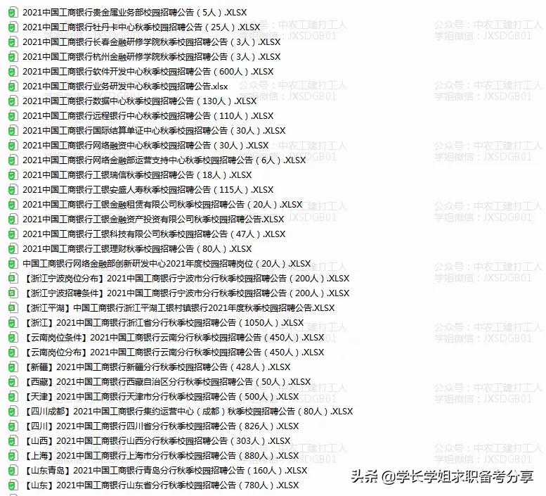 工商银行重庆分行2022招聘,云南工商银行2022招聘