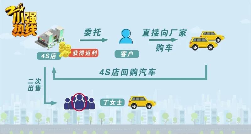 浙江一女子买奥迪，发现竟是二手车？！4S店的回应出人意料