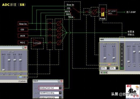 创新7.1声卡kx驱动调音台,创新声卡kx调音台怎么调唱歌效果