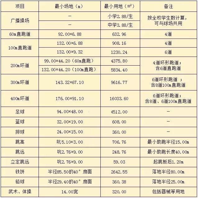 学校新政策实施方案,学校建筑设计最新规定