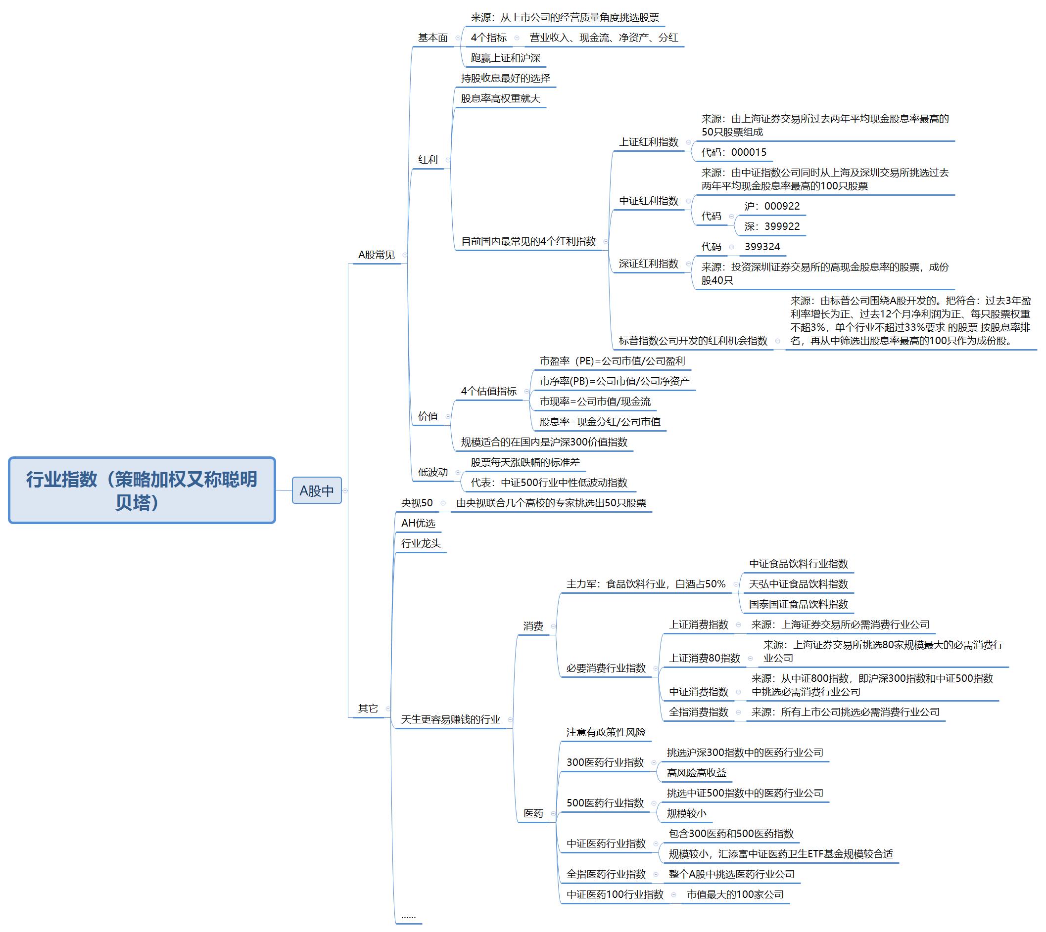 美股上涨最好的指数基金,美股指数基金该如何投资