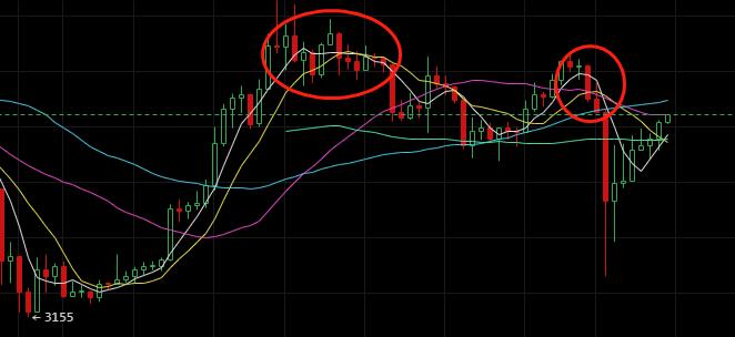 盘面细节分析,结合实际阐述如何减少冲突
