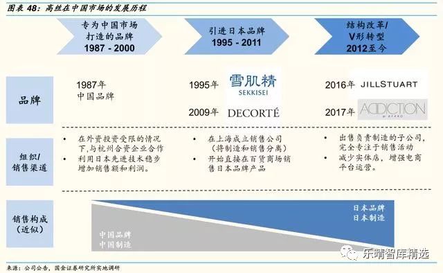 日本四大日化公司,日本四大日化品牌