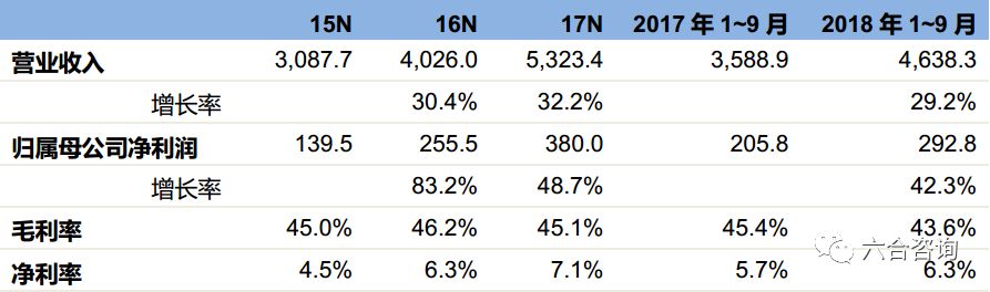 尚品宅配全国定制家具制造基地,尚品宅配1.68万全屋定制