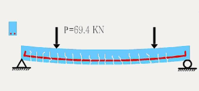 为什么梁配筋多了反而不安全？看了这个就清楚为什么了