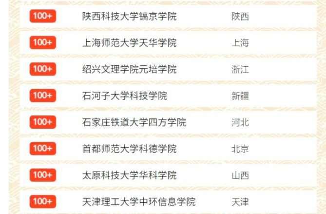 二本血淋淋的真实例子,私立2本学校学费