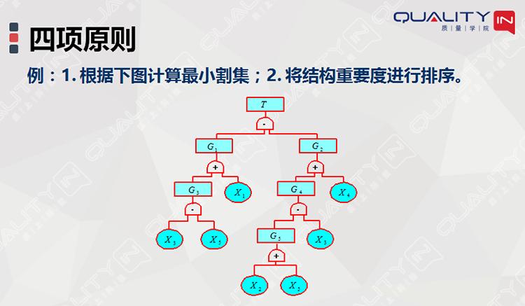 fta故障树分析是一种什么分析方法,故障树分析图实例