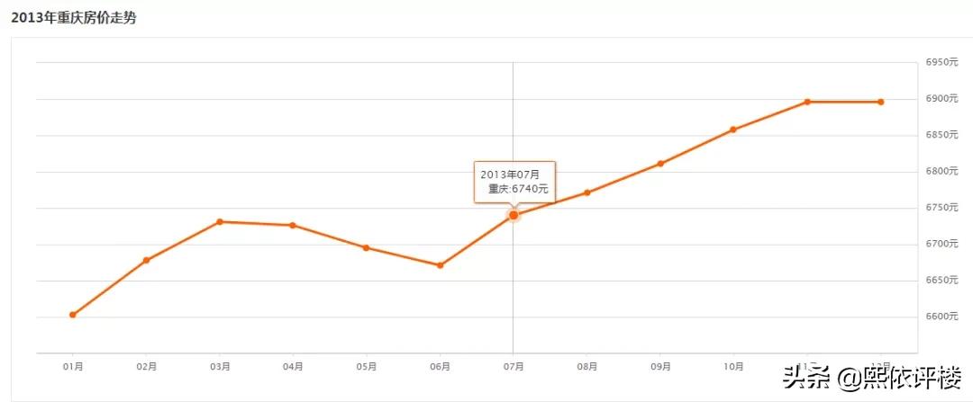躺赚9亿!让国企败走山城,新加坡巨头再遇冉家坝难题