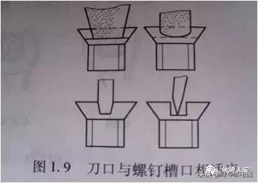 家电维修常用工具大全,常用维修工具的用途和使用方法