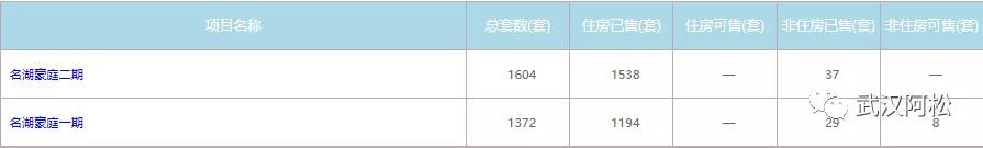 之前买的都笑开花了!光谷三环边77平两房!旁边有好学校!