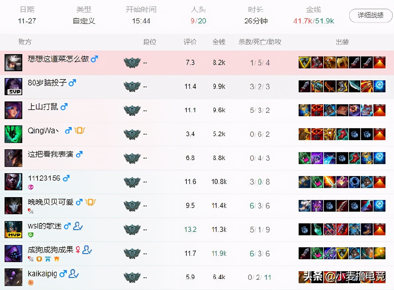 ryl战绩,rngvsryl训练赛