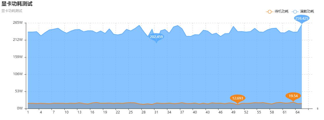影驰rtx3070星曜oc评测,影驰rtx3070ti星曜oc现在多少钱