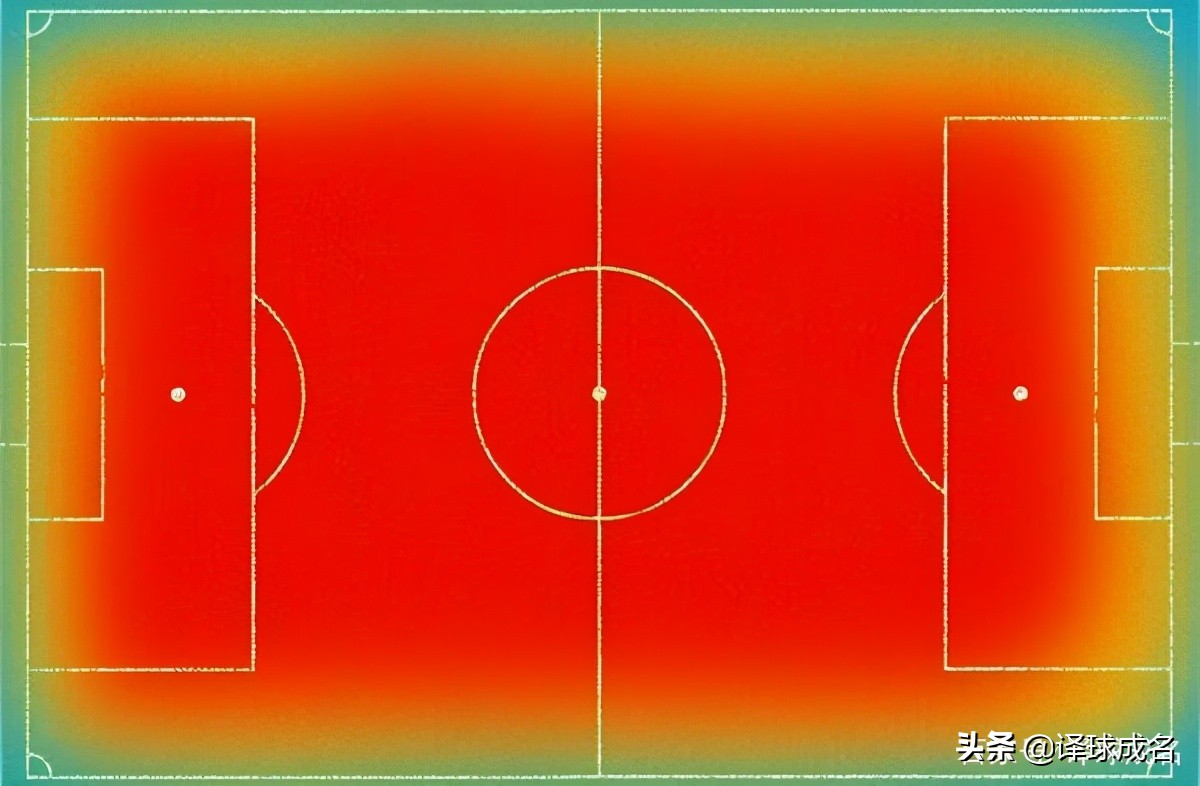 足球坎特高光时刻,足球英文堂