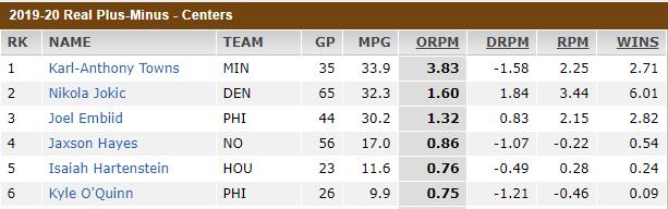 小球时代以来的中锋排名,小球时代的中锋如何立足