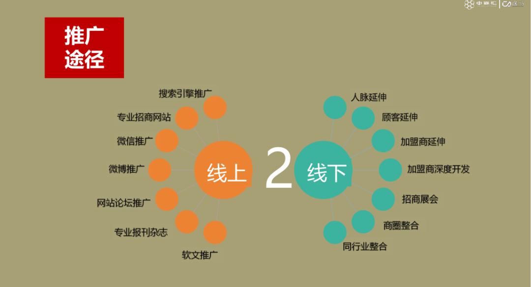 如何做好招商这件事,招商的十大要点