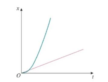 时间位移高中物理预习笔记,高一物理时间和位移练习题及答案