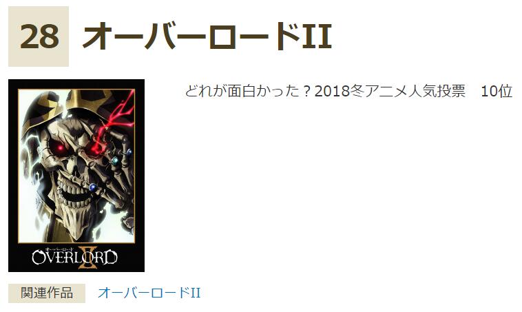 日本秋叶原评年度最佳动画：《OVERLORD》28名某热血神作垫底