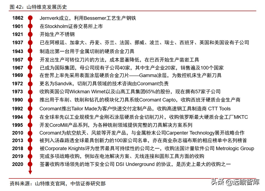 瑞典“山特维克”历经百年，成为机床刀具龙头，只因做对这一点