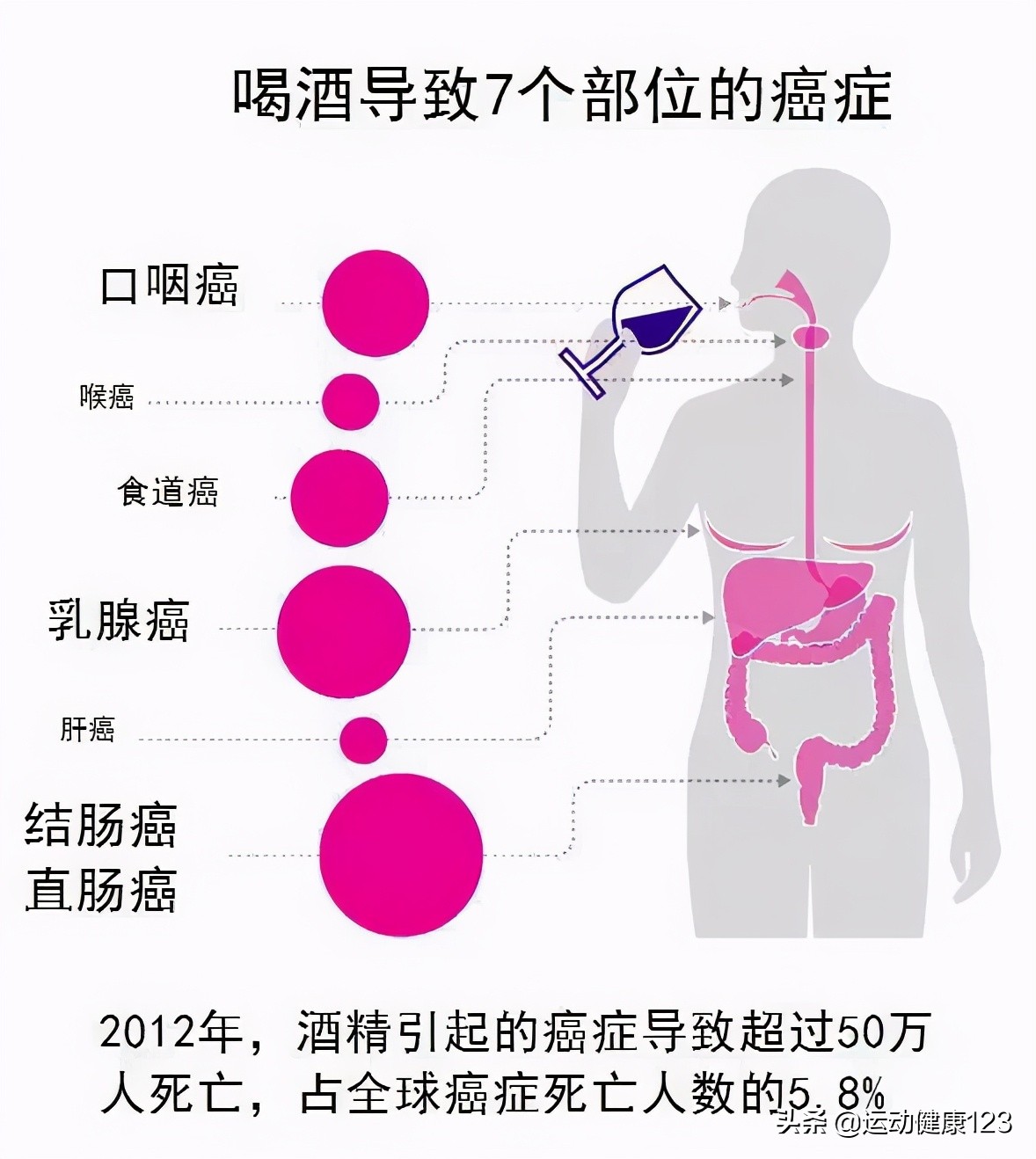 预防恶性肿瘤，从避免或减少细胞恶变的致癌因素着手