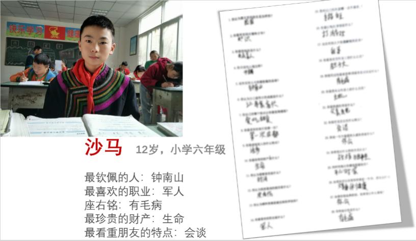 我们和20岁还在读6年级的00后聊了聊理想