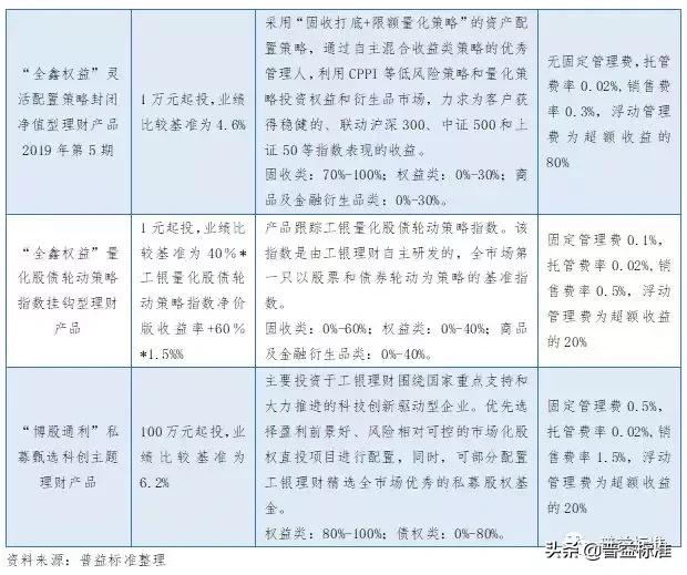 理财子公司战略定位,理财子公司发展战略和业务规划