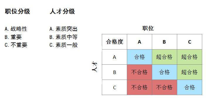 致创业团队,打造一支优秀创业团队的方法论