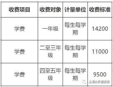 杨浦学校排名一览表,上海杨浦区最好中学
